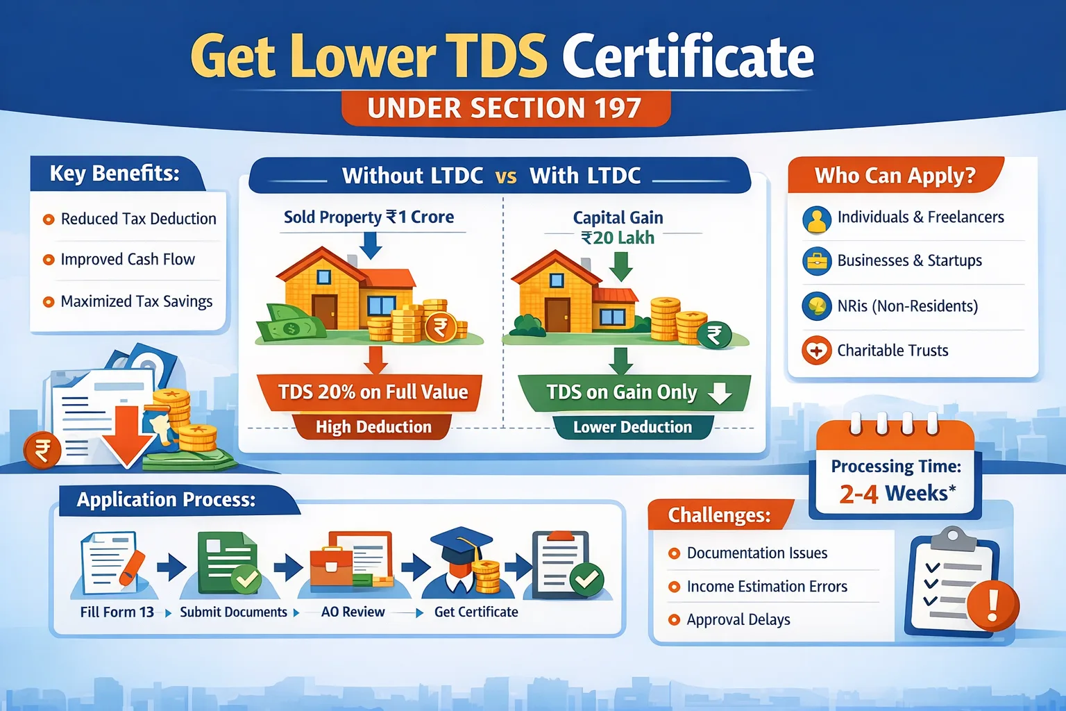 Application Process for Lower Tax Deduction Certificate