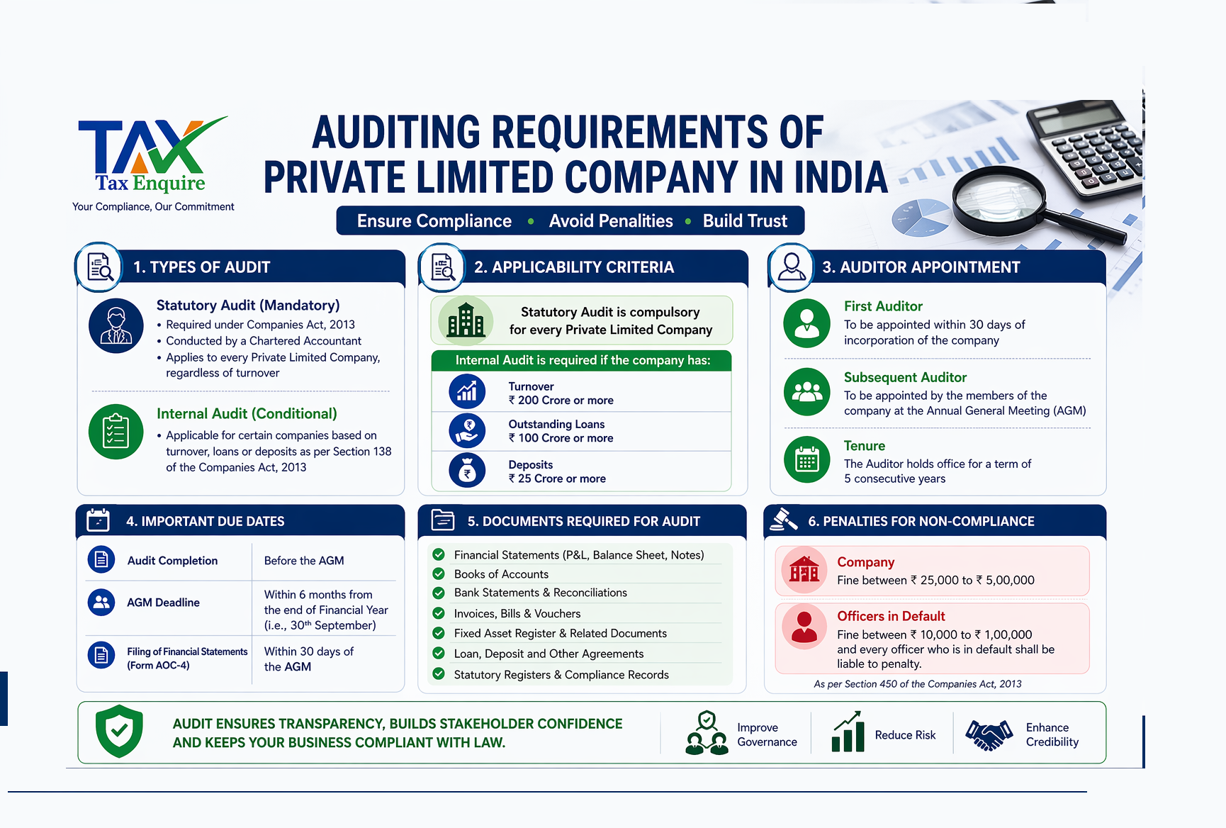 Auditing Requirements of Private Limited Company in India