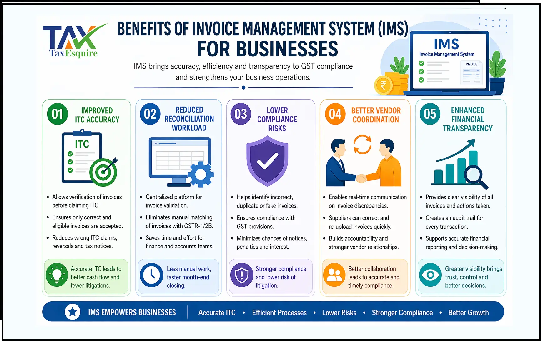 Invoice Management System (IMS) Under GST