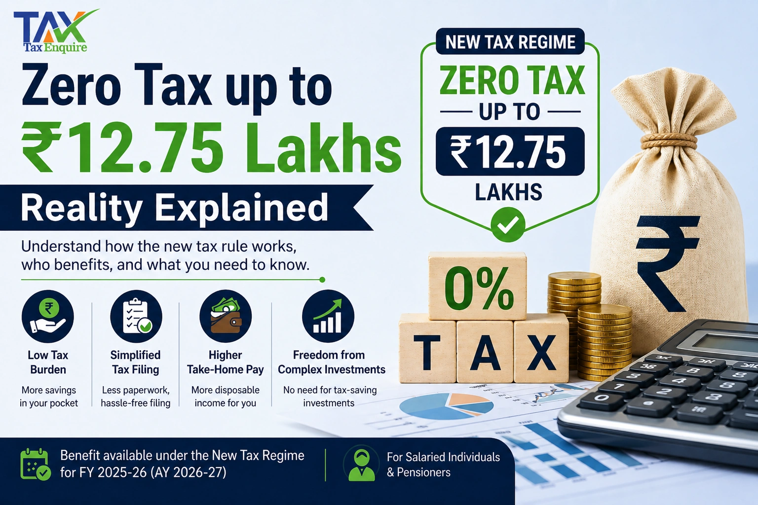 Zero Tax Up to ₹12.75 Lakhs – Reality Explained