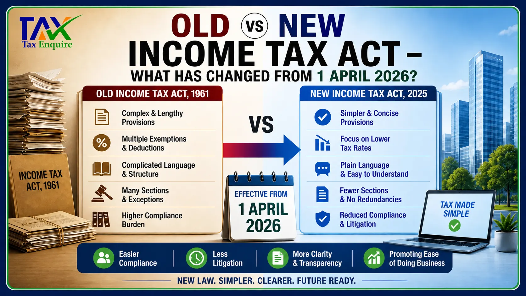 Old vs New Income Tax Act – What Has Changed from 1 April 2026?
