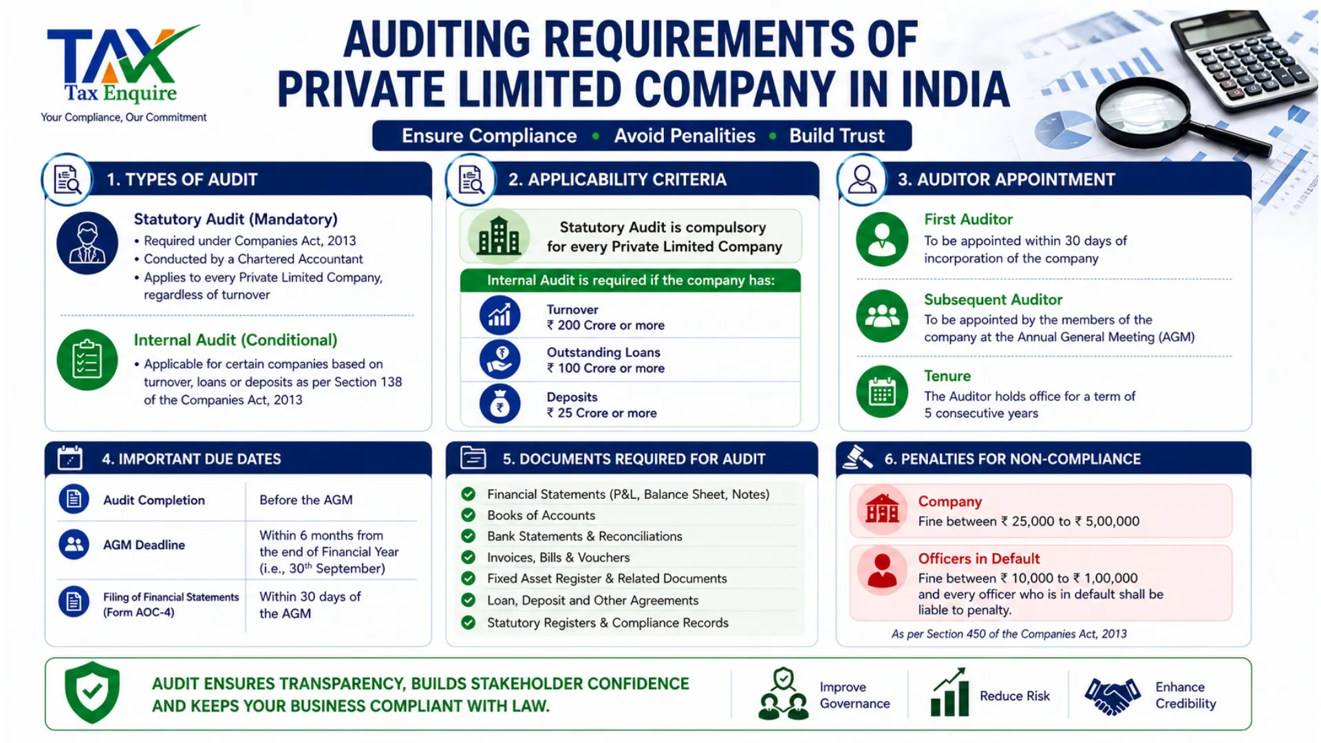 Auditing Requirements of Private Limited Company in India