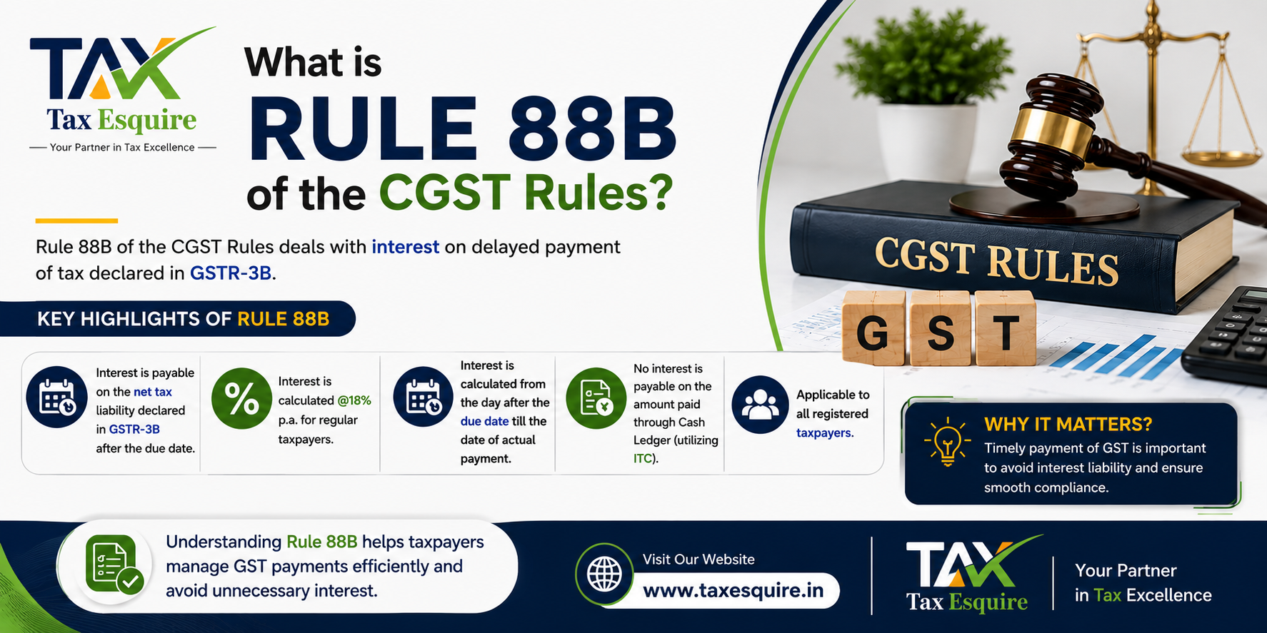 What is Rule 88B of the CGST Rules?