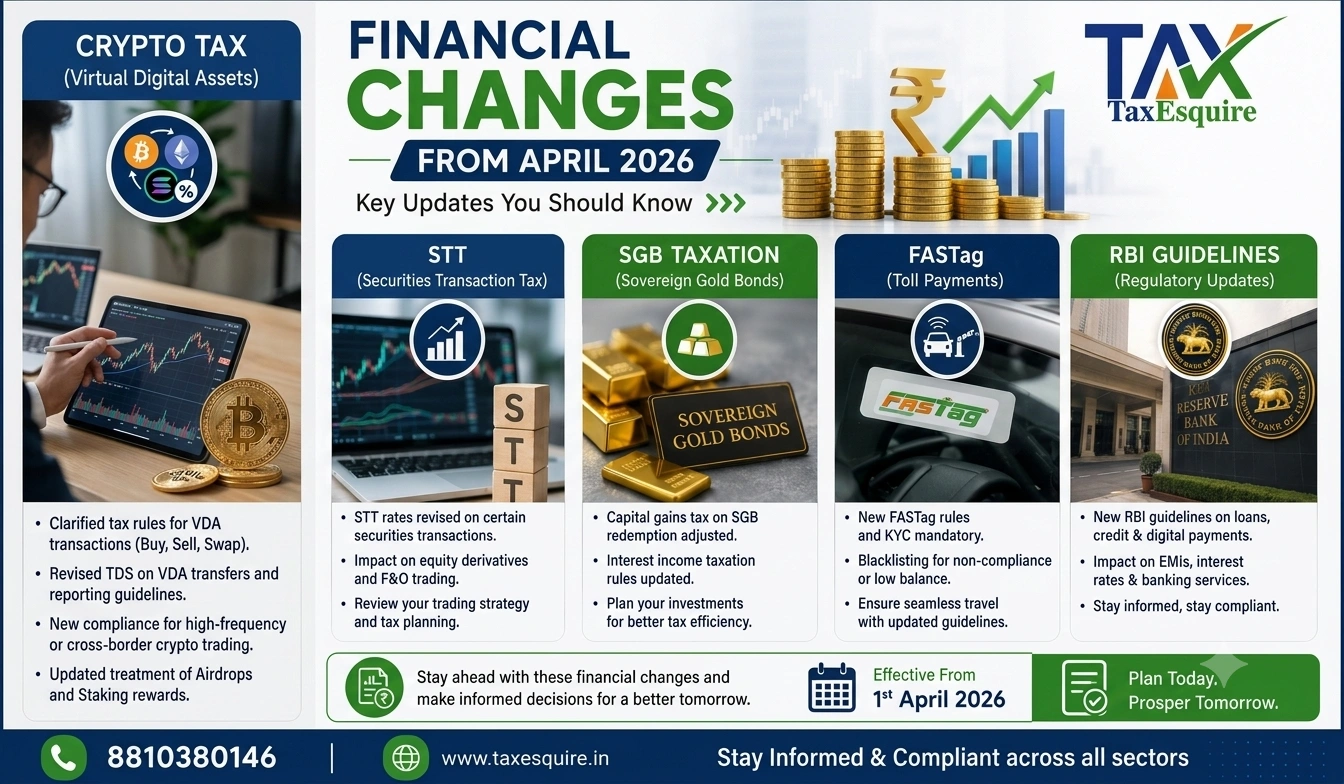 Financial Changes From April 2026: STT, SGB Taxation, FASTag and RBI Compliance Guide