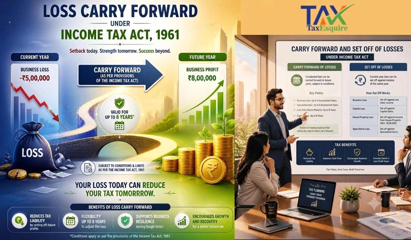 Carry Forward and Set Off of Losses Under Income Tax Act – Complete Guide