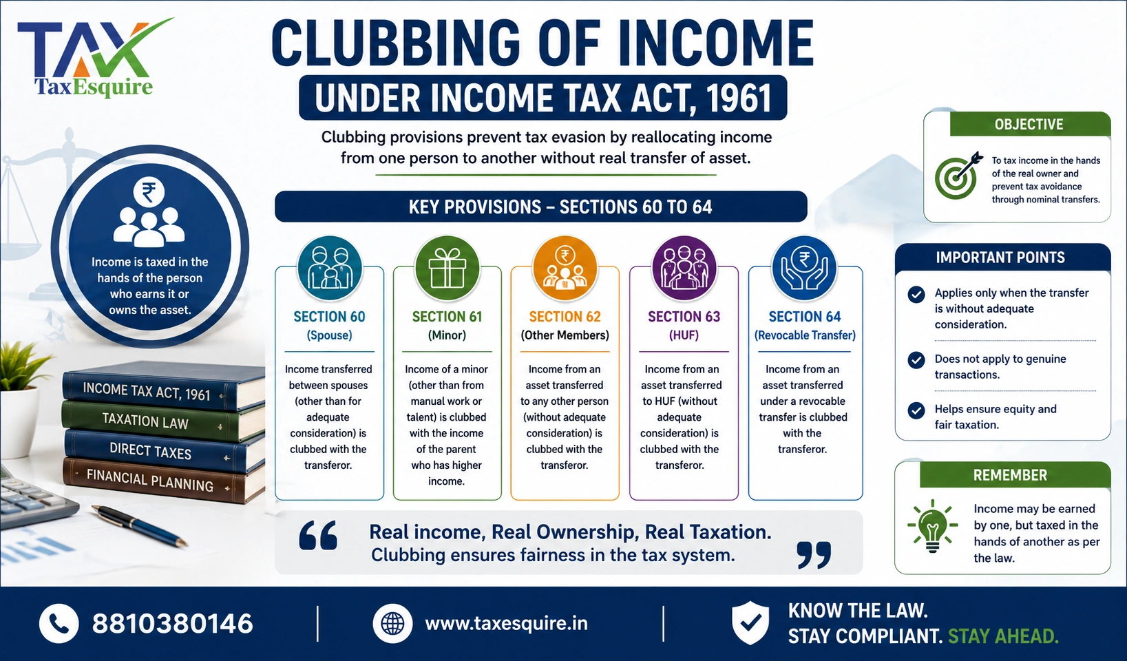Clubbing of Income Under Income Tax Act, 1961: Complete Rules, Examples & FAQs for 2026-2027