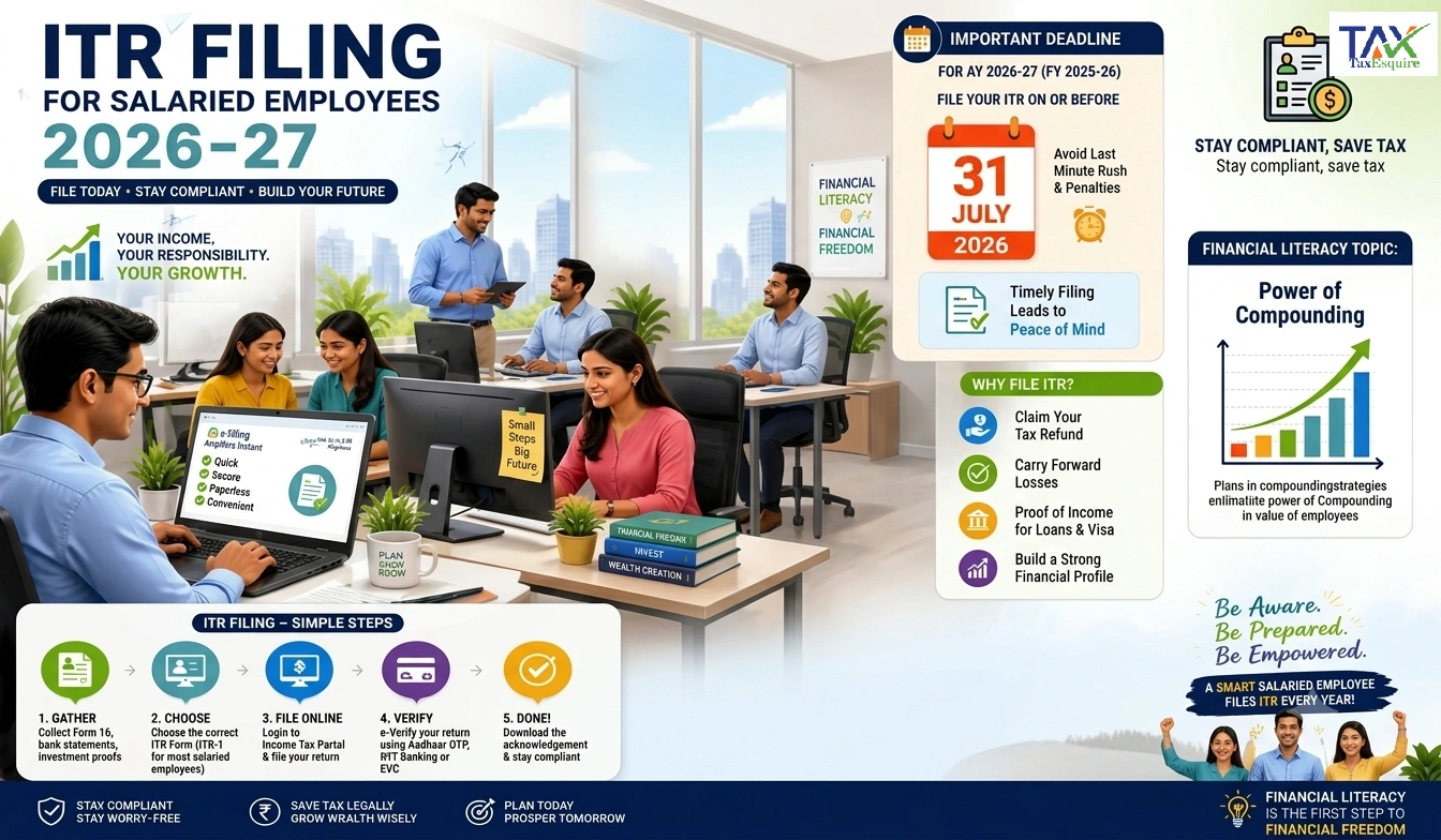 ITR Filing for Salaried Employees in 2026-27: Complete Compliance Guide