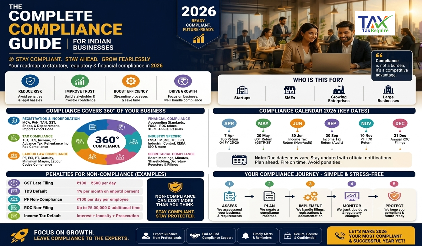 GST Notice Under Section 74: Complete Compliance Guide for Indian Businesses in 2026