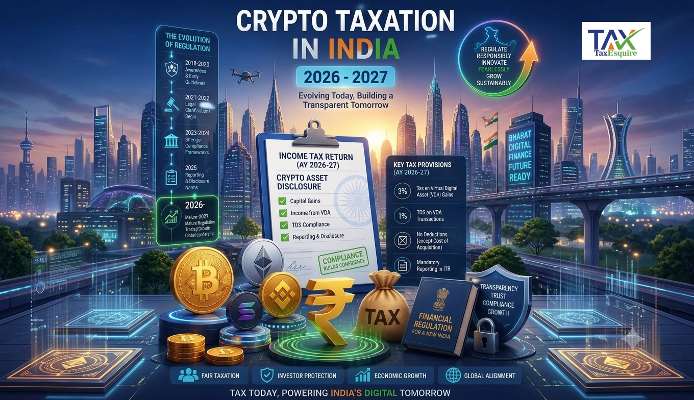Crypto Taxation in India 2026-2027: Complete CA Guide to TDS, Capital Gains & Compliance