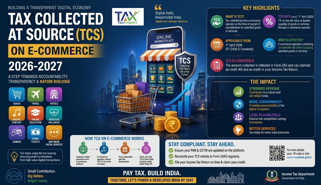 TCS on E-Commerce in 2026-2027: Complete Compliance Guide for Indian Businesses
