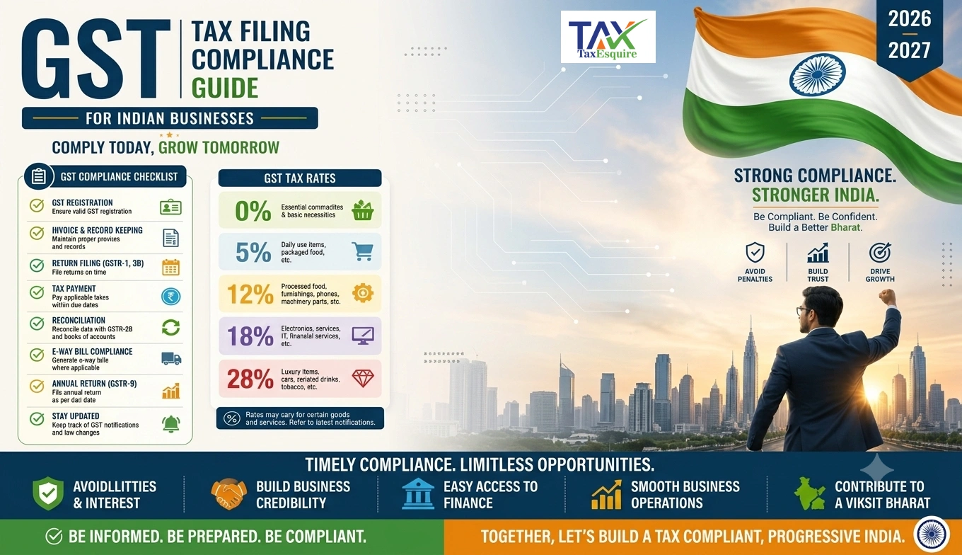 GST Tax Filing Guide for Indian Businesses in 2026-2027